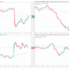 ISM非製造業景況指数受け、ドル円クロス円急落。俺疲れた(10月3日)