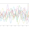 ガウス過程からサンプリングを行う最小のPythonプログラム
