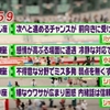 6位：小さな置き時計