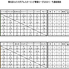 予選の結果～第5回ミックスダブルスカーリング青森リーグ