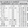 ハイスコア集計店マッピングプロジェクト　マイコンベーシックマガジン1988年8月号／トピック店舗：ゲームスポットイーストサイド→ハイテクセガ103（大阪府）