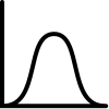 分布数え上げソート （Pythonによるアルゴリズムとデータ構造）
