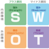 あなたは自己分析できていますか？