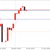 4月8日 ドル円値動き