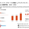カロテノイド市場分析レポート：2026年2031百万米ドル規模、成長率6.8%推移