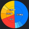 1人と1匹の貯金生活(9月)