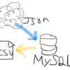 APIから取得したJSONをとりあえずMySQL8.0に入れてJSON_TABLE()でどうにかする
