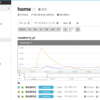 自宅のRaspberryPiをMackerelで監視してみた（導入）