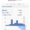 口座の状況(20210702 15:10)