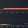 仮想通貨（ビットコイン）FXで初心者が3日で468002円稼げた理由！月利100%を達成した方法や備忘録まとめ