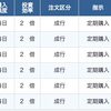 積立FX運用報告（1）：SBI証券で新規にFX積立を開始。1通貨あたり毎月100円の超低額積立だよ