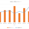 医療編：11日目　2023/03/06