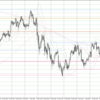 USD/JPY 2023-05-06 weekly review