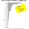 日本の不妊治療事情〜妊活のためのblog〜