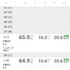 2025年6月　体調管理
