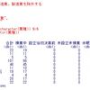 外資系企業動向調査の分析４ - R言語で操業率、撤退率、開業率の散布図を作成する。ggplotパッケージを使用。