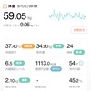 疲労感パない。