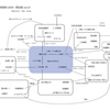 筋少関連バンドメンバー相関図を作ってみた