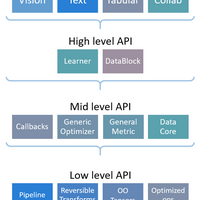 GitHub - catalyst-team/catalyst: Accelerated deep learning R&D
