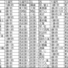 大相撲令和3年名古屋場所感想・令和3年秋場所番付予想