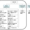 消費者庁 新設の意味