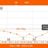 今週の体重推移 8月10日～16日