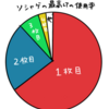 【プロセカ／日記】今日、推しが決まる