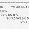 攻めとリスクのバランス。そして運。