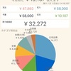 10月のやりくり費が1万円黒字になった理由３つ