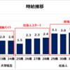 自分の時給について考える