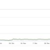 ADAcoin（エイダコイン）とは？②