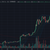 進撃のビットコイン1万1400ドルを突破、2019年の最高値をまたまた更新