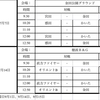 ★★U-12リーグ戦後期Ｃグループ2節★★