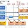 【検察庁法改悪】安倍がいまどうしてもやりたい理由、そして元検事総長らの反対意見書に見る強烈な皮肉と危機感