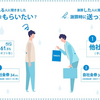 【2020年代的風景】賠償金請求