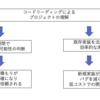 仕事が楽しくなる!? プロジェクト把握のためのコード読解のコツ