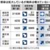 楽天ゴールドカード改悪！！