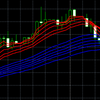 長期GMMAと短期GMMA