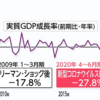 提案！アフターコロナの経済政策！