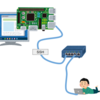  ssh 経由でmpv を起動して、動画再生したい。