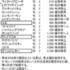 9/18(木) 名古屋9R、9/19(金) 名古屋4,5Rに各々登録（リトルリリイ・キャメロン・ハズムリズム）