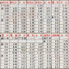 豊橋線急行列車の時刻表 - 戦前の愛知電鉄