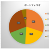 2022年6月の資産状況