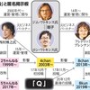 Ｑちゃんの呪いで遊んでみよう〘極右の皮をかぶった極左〙