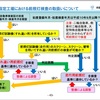 前照灯検査