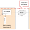  RabbitMQ の分散構成はどうするのが良さそうか？