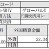 SDIVとQDIVから分配金をもらった（2021.7月分）