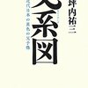 昨日、今日、明日？。