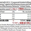 「予防接種を受けた人を中心にインフルエンザが大流行」は事実無根