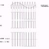 正弦波インバータ